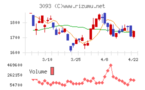 トレジャー・ファクトリー