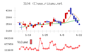 富士紡ホールディングス