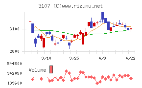 ダイワボウホールディングス