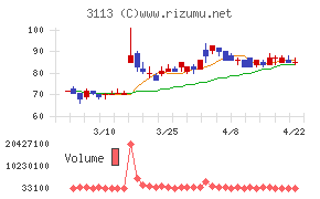 ＵＮＩＶＡ・Ｏａｋホールディングス