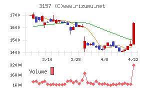 ジオリーブグループ