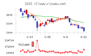 エターナルホスピタリティグループ
