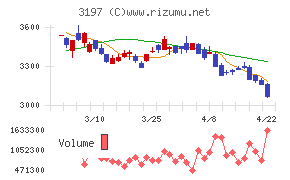 すかいらーくホールディングス