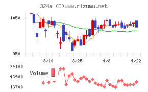 ブッキングリゾート