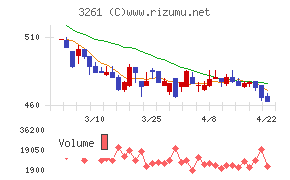 グランディーズ