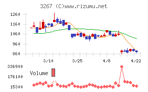 フィル・カンパニー