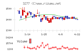 サンセイランディック