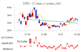 メタプラネット