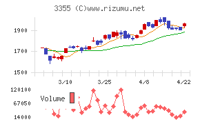 クリヤマホールディングス