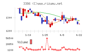 コスモ・バイオ