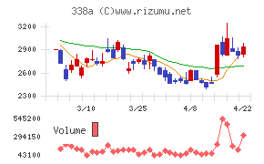 ＺｅｎｍｕＴｅｃｈ