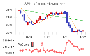 ツルハホールディングス