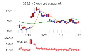 デリカフーズホールディングス