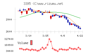 サンマルクホールディングス