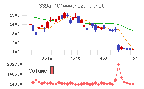 プログレス・テクノロジーズ　グループ