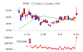 ジェイテックコーポレーション