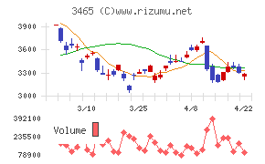ケイアイスター不動産