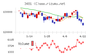 三菱地所物流リート投資法人