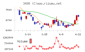 霞ヶ関キャピタル