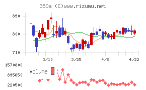 デジタルグリッド