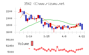 ベガコーポレーション