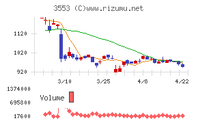 共和レザーチャート