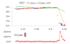 ユナイテッド＆コレクティブ
