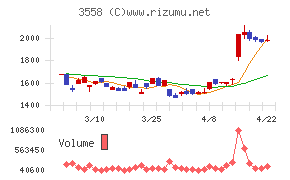 ジェイドグループ