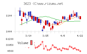 ビリングシステム