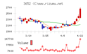 ディジタルメディアプロフェッショナル