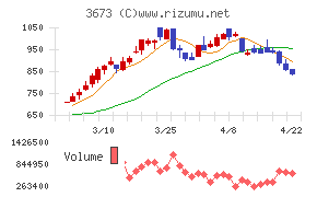 ブロードリーフ