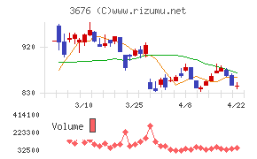 デジタルハーツホールディングス