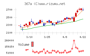 プリモグローバルホールディングス