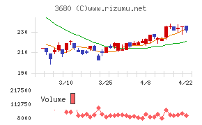 ホットリンクチャート