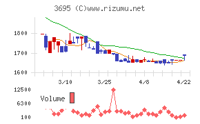 ＧＭＯプロダクトプラットフォーム