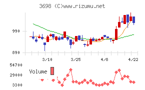 ＣＲＩ・ミドルウェア