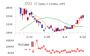 日本ファルコム