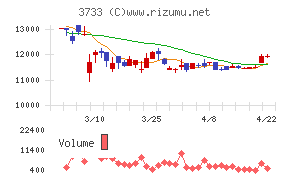 ソフトウェア・サービス