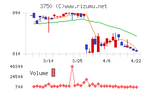 ＡＤＲ１２０Ｓ