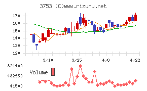 フライトソリューションズ