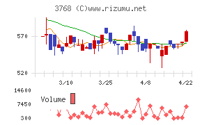 リスクモンスター