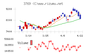 ＧＭＯペイメントゲートウェイ