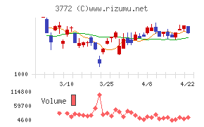 ウェルス・マネジメント