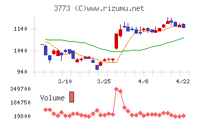 アドバンスト・メディア