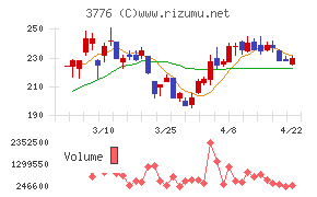 ブロードバンドタワー