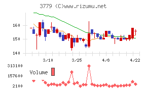 ジェイ・エスコム　ホールディングス