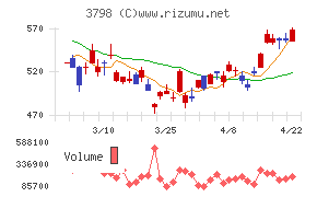 ＵＬＳグループ