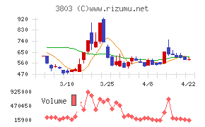 イメージ情報開発