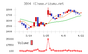 システム　ディ