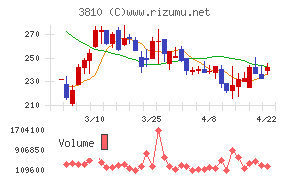 サイバーステップホールディングス
